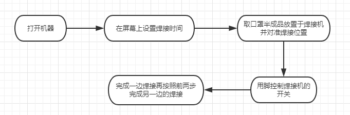 半自动口罩耳带焊接机 厂家直销有现货